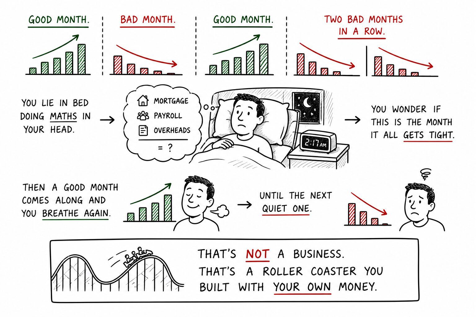 Unpredictable business growth without a lead generation agency