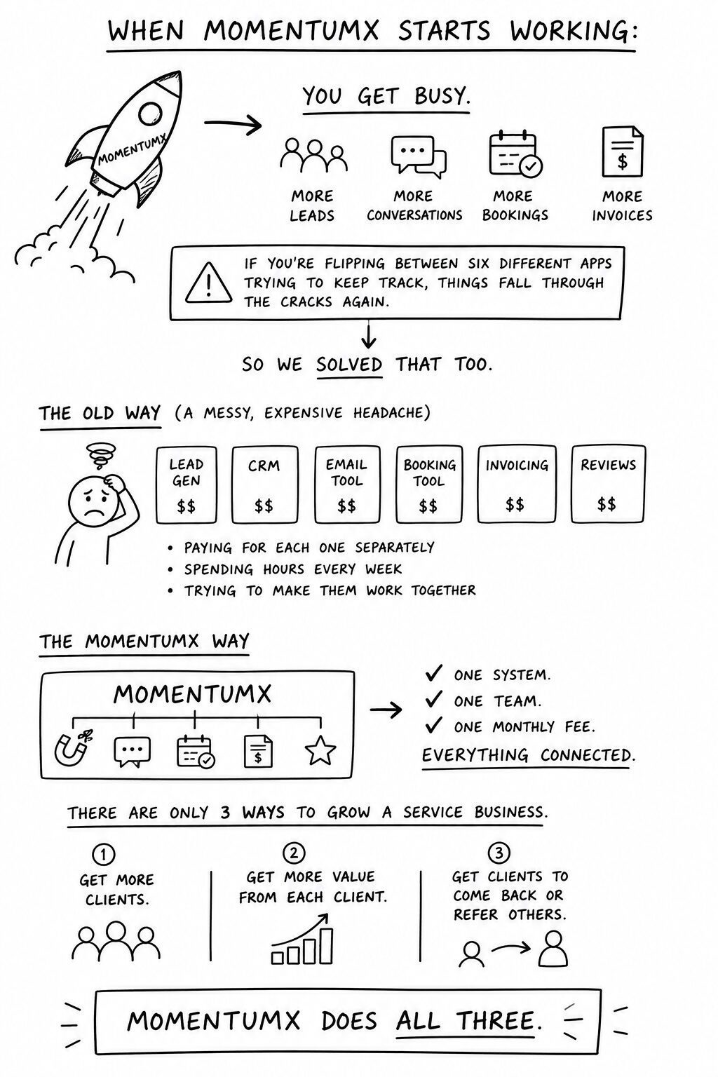 The three growth levers used by a Lead Generation Agency