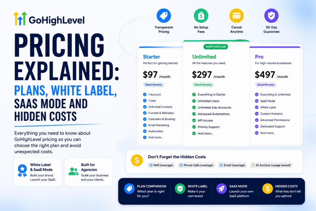 GoHighLevel Pricing