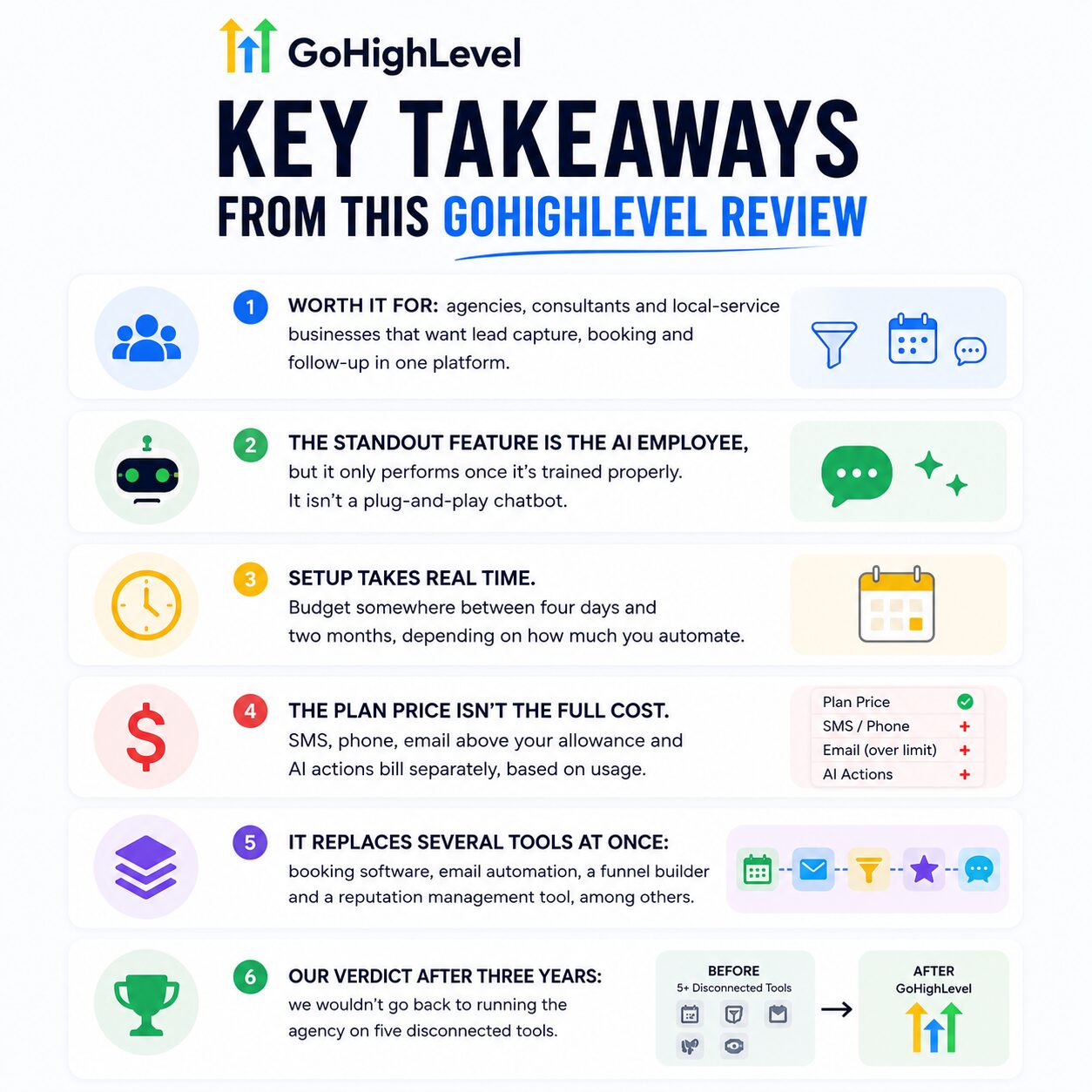 GoHighLevel Review key takeaways summary from an agency using the platform for three years