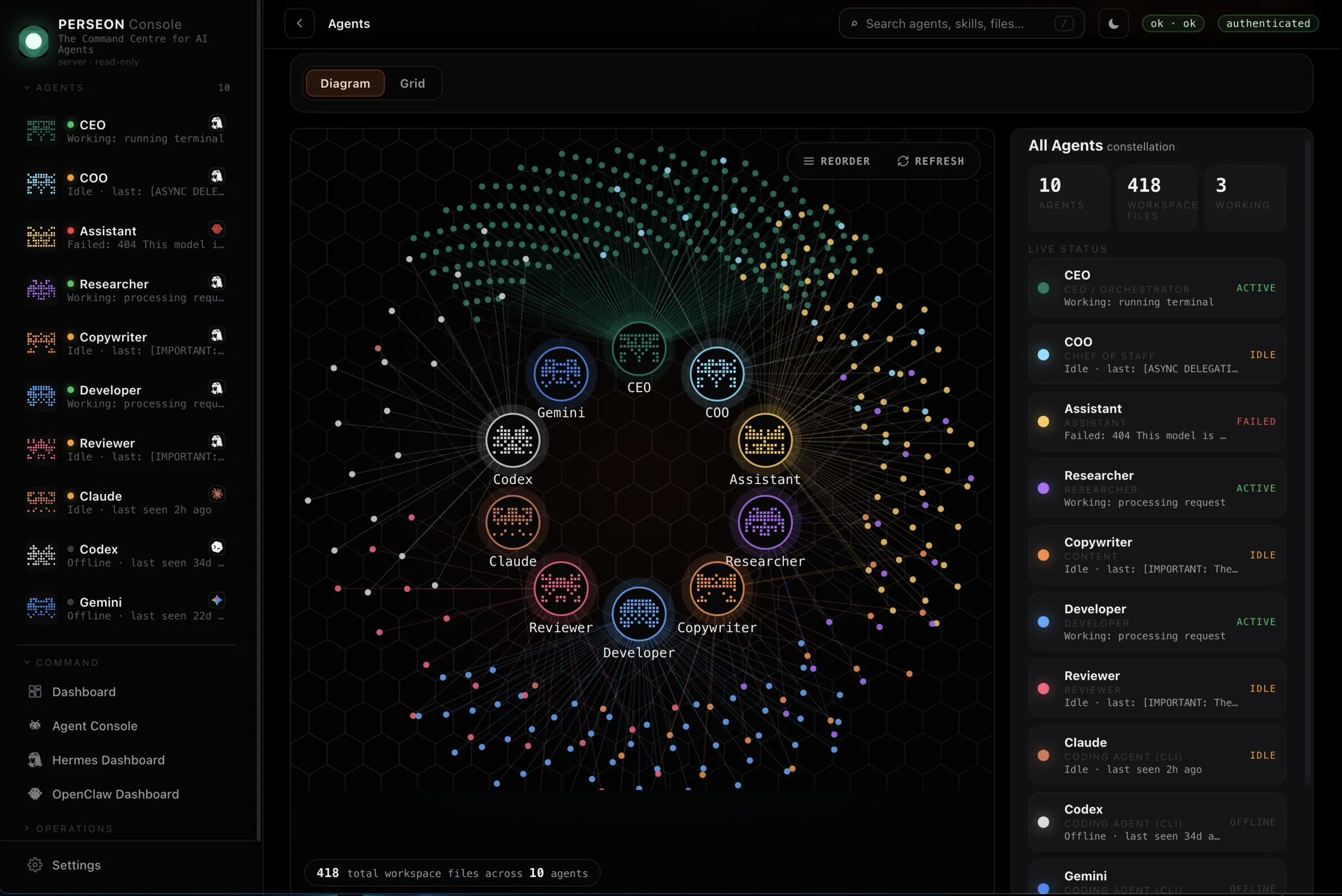 Agent sprawl visualization showing disconnected tools